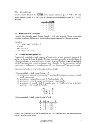 Matemática Discreta
Márcia Rodrigues Notare
9
2.1.5 Bicondicional
O bicondicional, denotado por QP ↔ , tem o mesmo significado que (P → Q) ∧ (Q → P).
Assim, a tabela-verdade de (P ↔ Q) pode ser obtida construindo a tabela-verdade de (P → Q) ∧
(Q → P).
P Q P ↔
¥ Q
V V V
V F F
F V F
F F V
2.2 Fórmulas Bem-Formadas
Fórmulas bem-formadas (well formed formula - wff) são sentenças lógicas construídas
corretamente sobre o alfabeto cujos símbolos são conectivos, parênteses e letras sentenciais.
Exemplos:
- ¬P, P ∧ Q, P ∨ Q, P → Q, P ↔ Q
- P ∨ ¬Q
- (P ∧ ¬Q) → R
- ¬(P ∧ Q) ↔ (¬P ∨¬Q)
2.3 Tabelas-verdade para wffs
Para construir uma tabela-verdade para uma wff, escrevemos as letras sentenciais à esquerda da
tabela e a fórmula à direita da tabela. Devemos completar com todas as possibilidades de
valores verdade para as letras sentenciais. A seguir, devemos identificar o operador principal,
pois é ele que determina o valor-verdade para toda a fórmula. Por fim, completamos a tabela
com os valores-verdade para os operadores, sub-wffs e por fim para a wff (operador principal).
Veja os exemplos abaixo, observando os passos de construção:
1. Construa a tabela-verdade para a fórmula ¬¬¦§¦ P.
a) preenchemos a coluna letra sentencial P, completando-se os possíveis valores-verdade
que P pode assumir;
b) preenchemos a coluna da ocorrência de P na fórmula (na wff);
c) preenchemos o sinal de negação imediatamente à esquerda de P;
d) preenchemos o segundo sinal de negação, que é o operador principal e, portanto,
determina o valor-verdade da fórmula.
P ¬¦ ¬¦ P
V V F V
F F V F
2. Construa a tabela-verdade para a fórmula ¬¦ P ∨¨ Q.
P Q ¬¦ P ∨¨ Q
V V F V V
V F F F F
F V V V V
F F V V F
Observe que o operador principal da fórmula acima é ∨¨ e, portanto, deve ter sua coluna como
última a ser preenchida. Assim:
 