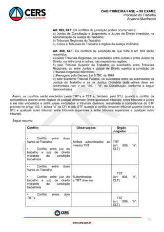 www.cers.com.br
OAB PRIMEIRA FASE – XII EXAME
Processo do Trabalho
Aryanna Manfredini
10
Art. 803, CLT. Os conflitos de jurisdição podem ocorrer entre:
a) Juntas de Conciliação e Julgamento e Juízes de Direito investidos na
administração da Justiça do Trabalho;
b) Tribunais Regionais do Trabalho;
c) Juízos e Tribunais do Trabalho e órgãos da Justiça Ordinária;
Art. 808, CLT. Os conflitos de jurisdição de que trata o art. 803 serão
resolvidos:
a) pelos Tribunais Regionais, os suscitados entre Juntas e entre Juízos de
Direito, ou entre uma e outras, nas respectivas regiões;
b) pelo Tribunal Superior do Trabalho, os suscitados entre Tribunais
Regionais, ou entre Juntas e Juízos de Direito sujeitos à jurisdição de
Tribunais Regionais diferentes;
c) Revogado pelo Decreto Lei 9.797, de 1946
d) pelo Supremo Tribunal Federal, os suscitados entre as autoridades da
Justiça do Trabalho e as da Justiça Ordinária (esta alínea deve ser
confrontada com o art. 105, I, “d”, da Constituição, conforme a seguir
demonstrado).
Assim, os conflitos serão resolvidos pelos TRT’s e TST e, também, pelo STJ, quando o conflito de
competência ocorrer entre órgãos de justiças diferentes (entre quaisquer tribunais; entre tribunais e juízes
a ele não vinculados e entre juízes vinculados a tribunais diversos, ressalvada a competência do STF
prevista no artigo 102, I, alínea “o” da CF) e pelo STF quando o conflito envolver tribunal superior (entre o
STJ e qualquer outro tribunal; entre tribunais superiores e entre tribunais superiores e qualquer outro
tribunal).
Segue resumo:
Conflito Observações Órgão
Julgador
• Conflito entre duas
Varas do Trabalho
• Conflito entre juiz do
trabalho e juiz de direito
investido da jurisdição
trabalhista
Ambos subordinados ao
mesmo TRT
TRT
(art. 808, “a”,
CLT)
• Conflito entre duas
Varas do Trabalho
• Conflito entre juiz do
trabalho e juiz de direito
investido da jurisdição
trabalhista
Subordinados
a TRT diversos
TST
(art 808, “b”,
CLT)
• Conflito entre dois
TRT’s TST
(art. 808, “b”,
CLT)
 
