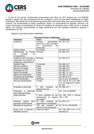 www.cers.com.br
OAB PRIMEIRA FASE – XII EXAME
Processo do Trabalho
Aryanna Manfredini
21
• O item IV da súmula, recentemente acrescentado pelo Pleno do TST, destaca que a lei 9800/99
permite a prática dos atos processuais por fax, mediante o envio do documento diretamente ao órgão
jurisdicional. Não admite que o documento seja transmitido entre particulares para somente depois, em ato
contínuo, ser encaminhado ao órgão jurisdicional. Assim, os comprovantes de depósito recursal e de
custas processuais encaminhados da matriz do escritório de advocacia para a filial via fax e somente
depois, ato contínuo, encaminhados ao órgão jurisdicional não são reputados autênticos, segundo o
entendimento do TST.
Seguem os principais prazos trabalhistas:
Principais Prazos Trabalhistas
Hipóteses Prazo Fundamento
Audiência Primeira desimpedida
depois de 5 dias contados
do recebimento da
notificação
Art. 841, CLT
Defesa Verbal 20 minutos Art. 847, CLT
Manifestação do Exceto
em exceção de
incompetência
24 horas Art. 800, CLT
Audiência para instrução e
julgamento da exceção de
suspeição e impedimento
48 horas Art. 802, CLT
Razões Finais 10 minutos Art. 850, CLT
Recurso ordinário 8 dias Art. 895, CLT
Recurso de revista 8 dias Art. 896, CLT
Embargos ao TST 8 dias Art. 894, CLT
Agravo de petição 8 dias Art. 897, “a”, CLT
Agravo de instrumento 8 dias Art. 897, “b”, CLT
Embargos de declaração 5 dias Art. 897-A, CLT
Pedido de Revisão 48 horas Art. 2º, § 2º, Lei 5584/70
Recurso extraordinário 15 dias Art. 102, III, CF e art. 266,
§ 1º do Regimento Interno
do TST
Embargos a execução 5 dias contados da
garantia do juízo
Art. 884, CLT
Embargos à execução
pela Fazenda Pública
30 dias Art. 1º-B, Lei 9494/97
Ação rescisória 2 anos contados do dia
subsequente ao trânsito
em julgado
Art. 495, CPC e súmula
100, I, TST.
Inquérito judicial para
apuração de falta grave
30 dias contados da
suspensão do empregado
Art. 853, CLT
Mandado de segurança 120 dias contados da
ciência do ato impugnado
Art. 23, Lei 12016/2009
Prazo para a Fazenda e
Ministério recorrer
Prazo em dobro Art. 188, CPC e art. 1º, III,
Decreto-Lei
 