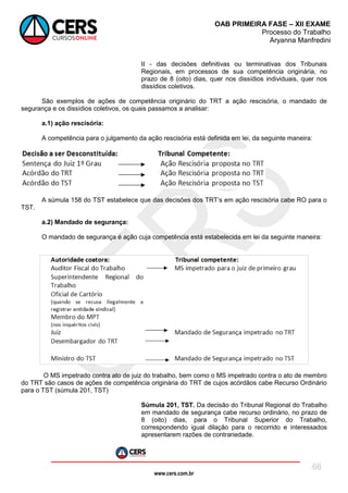 www.cers.com.br
OAB PRIMEIRA FASE – XII EXAME
Processo do Trabalho
Aryanna Manfredini
66
II - das decisões definitivas ou terminativas dos Tribunais
Regionais, em processos de sua competência originária, no
prazo de 8 (oito) dias, quer nos dissídios individuais, quer nos
dissídios coletivos.
São exemplos de ações de competência originário do TRT a ação rescisória, o mandado de
segurança e os dissídios coletivos, os quais passamos a analisar:
a.1) ação rescisória:
A competência para o julgamento da ação rescisória está definida em lei, da seguinte maneira:
A súmula 158 do TST estabelece que das decisões dos TRT’s em ação rescisória cabe RO para o
TST.
a.2) Mandado de segurança:
O mandado de segurança é ação cuja competência está estabelecida em lei da seguinte maneira:
O MS impetrado contra ato de juiz do trabalho, bem como o MS impetrado contra o ato de membro
do TRT são casos de ações de competência originária do TRT de cujos acórdãos cabe Recurso Ordinário
para o TST (súmula 201, TST)
Súmula 201, TST. Da decisão do Tribunal Regional do Trabalho
em mandado de segurança cabe recurso ordinário, no prazo de
8 (oito) dias, para o Tribunal Superior do Trabalho,
correspondendo igual dilação para o recorrido e interessados
apresentarem razões de contrariedade.
 