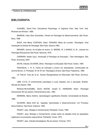 56 
TEORIAS DA APRENDIZAGEM 
BIBLIOGRAFIA 
AUSUBEL, David Paul. Educational Psychology: A Cognitive View. New York, Holt, 
Rinehart and Winston, 1968. 
BARROS, Célia Silva Guimarães. Pontos de Psicologia do Desenvolvimento . São Paulo: 
Ática, 1998. 
BOCK, Ana Maria; FURTADO, Odair; TEIXEIRA, Maria de Lourdes. Psicologias: Uma 
Introdução ao Estudo de Psicologia. São Paulo: Saraiva,1993. 
BRUNER, Jerome. As funções do ensino. In: MORSE, W. e WINGO, G. M.. Leituras em 
Psicologia Educacional. São Paulo: Nacional, 1979. 
CARRARA, Kester (org.). Introdução à Psicologia da Educação – Seis Abordagens. São 
Paulo: Avercamp, 2007. 
DAVIS, Cláudia; OLIVEIRA, Zilma. Psicologia na Educação . São Paulo: Cortez, 1994. 
GIACAGLIA, L. R. A. Teoria da instrução e ensino por descobertas: contribuições de 
Jerome Bruner, In: Penteado, W. M. ET alii. Psicologia e Ensino. São Paulo: Papelivros, 1986. 
LA TAILLE, Yves de; et al. Teorias Psicogenéticas em Discussão . São Paulo: Summus, 
1992. 
LIMA, E.C.S. O conhecimento psicológico e suas relações com a educação. Brasília: 
Revista Em Aberto , 1990. 
McGraw­Hill. 
AUSUBEL, David; NOVAK, Joseph D.; HANESIAN, Helen. Psicologia 
Educacional. Rio de Janeiro: Interamericana Ltda., 1980. 
MOREIRA, Marco Antônio. Aprendizagem significativa. Brasília: Universidade de Brasília, 
1999. 
OLIVEIRA, Marta Kohl de. Vygotsky: Aprendizado e Desenvolvimento: Um Processo 
Sócio­Histórico. 
São Paulo: Scipione, 1995. 
PIAGET, Jean. Biologia e Conhecimento . Petrópolis: Vozes, 1996. 
PIAGET, Jean. Biologia e Conhecimento: ensaio sobre as relações entre as regulações 
orgânicas e os processos cognoscitivos. Petrópolis: Vozes, 1973. 
PIAGET, Jean. Estudos Sociológicos. Rio de Janeiro: Forense, 1973. 
 