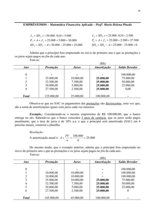 34
EMPRÉSTIMOS – Matemática Financeira Aplicada – Profª. Maria Helena Pinedo
000.25000.25000.50
000.30000.5000.25
000.510,0.000.50.
23
33
23
=−=−=
=+=+=
===
ASDSD
JAP
iSDJ
0000.25000.25
500.27500.2000.25
500.210,0.000.25.
34
44
34
=−=−=
=+=+=
===
ASDSD
JAP
iSDJ
Admita que o principal fora emprestado no início do primeiro ano e que as prestações e
os juros sejam pagos no fim de cada ano.
Tem-se:
(R$)
Ano Prestação Juros Amortização Saldo Devedor
0
1
2
3
4
Total
-
35.000,00
32.500,00
30.000,00
27.500,00
125.000,00
-
10.000,00
7.500,00
5.000,00
2.500,00
25.000,00
-
25.000,00
25.000,00
25.000,00
25.000,00
100.000,00
100.000,00
75.000,00
50.000,00
25.000,00
0,00
-
Observa-se que no SAC os pagamentos das prestações são decrescentes, uma vez que,
são a soma de amortizações iguais com juros cada vez menores.
Exemplo2: Considerando-se o mesmo empréstimo de R$ 100.000,00, que o banco
entrega no ato. Sabendo-se que o banco concedeu 3 anos de carência, que os juros serão pagos
anualmente, que a taxa de juros é de 10% a.a. e que o principal será amortizado (SAC) em 4
parcelas anuais, construir a planilha:
Resolução:
A amortização anual é: 000.25
4
000.100
===
n
PV
A
Do mesmo modo, que o exemplo anterior, admita que o principal fora emprestado no
início do primeiro ano e que as prestações e os juros sejam pagos no fim de cada ano.
Tem-se:
(R$)
Ano Prestação Juros Amortização Saldo Devedor
0
1
2
3
4
5
6
Total
-
10.000,00
10.000,00
35.000,00
32.500,00
30.000,00
27.500,00
145.000,00
-
10.000,00
10.000,00
10.000,00
7.500,00
5.000,00
2.500,00
45.000,00
-
-
-
25.000,00
25.000,00
25.000,00
25.000,00
100.000,00
100.000,00
100.000,00
100.000,00
75.000,00
50.000,00
25.000,00
0
-
 