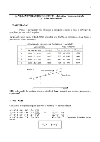 8
CAPITALIZAÇÃO E JUROS COMPOSTOS – Matemática Financeira Aplicada –
Profª. Maria Helena Pinedo
1. CONCEITUAÇÃO
Quando o juro gerado pela aplicação se incorpora a mesma e passa a participar da
geração de juros no período seguinte.
Exemplo: Seja um capital de R$ 1.000,00 aplicado à taxa de 20% a.a. por um período de 4 anos a
juros simples e juros compostos.
Diferença entre os regimes de Capitalização (vide tabela)
OBS: A formação do Montante em juros simples é linear, enquanto que em juros compostos é
exponencial.
2. MONTANTE
Considere o exemplo acima para recalcular o Montante sob a notação linear:
M1 = C0 (1 + i) = 1.000 (1,2) = 1.200
M2 = C1 (1 + i) = 1.200 (1,2) = 1.440 ou M2 = C (1 + i)2
M3 = C2 (1 + i) = 1.440 (1,2) = 1.728 M3 = C (1 + i)3
M4 = C3 (1 + i) = 1.728 (1,2) = 2.074 M4 = C (1 + i)4
... (n períodos, à taxa i de juros),
tem-se:
Mn = C . (1 + i)n
 