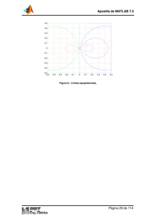 -0.5 -0.4
-0.5
-0.4
-0.3
-0.2
-0.1
0
0.1
0.2
0.3
0.4
0.5
Apostila de MATLAB 7.3
Página
Figura 8 – Linhas equipotenciais.
-0.3 -0.2 -0.1 0 0.1 0.2 0.3 0.4 0.5
Apostila de MATLAB 7.3
Página 29 de 114
 