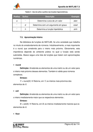 Tabela 4 – Uso de sufixo e prefixo nas funções trigonométricas.
Prefixo Sufixo
a -
- d Determina com um argumento em graus
- h
7.5. Aproximação Inteira
Na biblioteca de funções do MATLAB, há uma variedade que trabalha
no intuito do arredondamento de números. Indubitavelmente, a mais importante
é a round, que arredonda para o inteiro mais próximo. Obviamente, esta
importância depende do ambiente prático no
submetida. Abaixo segue uma lista de funções que tratam com aproximações
numéricas.
• round
Definição: Arredonda os elementos de uma matriz ou de um vetor para
o inteiro mais próximo desses elementos. Também é válido para números
complexos.
Sintaxe:
Y = round(X) Retorna, em
elementos de X.
• ceil
Definição: Arredonda os elementos de uma matriz ou de um vetor para
o inteiro imediatamente maior que os respectivos elementos .
Sintaxe:
B = ceil(A) Retorna, em
elementos de A.
• floor
Apostila de MATLAB 7.3
Página
Uso de sufixo e prefixo nas funções trigonométricas.
Descrição
Determina o arco de um valor
Determina com um argumento em graus
Determina a função hiperbólica
Aproximação Inteira
Na biblioteca de funções do MATLAB, há uma variedade que trabalha
no intuito do arredondamento de números. Indubitavelmente, a mais importante
, que arredonda para o inteiro mais próximo. Obviamente, esta
importância depende do ambiente prático no qual a função está sendo
submetida. Abaixo segue uma lista de funções que tratam com aproximações
Arredonda os elementos de uma matriz ou de um vetor para
o inteiro mais próximo desses elementos. Também é válido para números
Retorna, em Y, os inteiros mais próximos dos
Arredonda os elementos de uma matriz ou de um vetor para
o inteiro imediatamente maior que os respectivos elementos .
Retorna, em B, os inteiros imediatamente maiores que os
Apostila de MATLAB 7.3
Página 42 de 114
Uso de sufixo e prefixo nas funções trigonométricas.
Exemplo
atan
cosd
sinh
Na biblioteca de funções do MATLAB, há uma variedade que trabalha
no intuito do arredondamento de números. Indubitavelmente, a mais importante
, que arredonda para o inteiro mais próximo. Obviamente, esta
qual a função está sendo
submetida. Abaixo segue uma lista de funções que tratam com aproximações
Arredonda os elementos de uma matriz ou de um vetor para
o inteiro mais próximo desses elementos. Também é válido para números
, os inteiros mais próximos dos
Arredonda os elementos de uma matriz ou de um vetor para
, os inteiros imediatamente maiores que os
 
