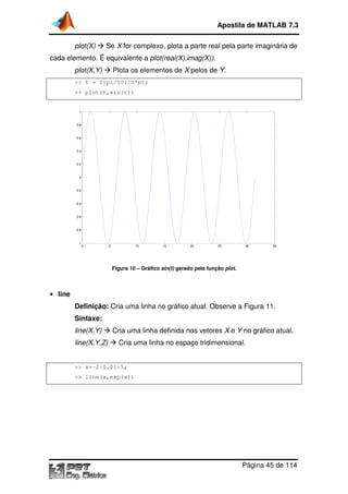 plot(X) Se X for complexo, plota a parte real pela parte imaginária de
cada elemento. É equivalente a
plot(X,Y) Plota os elementos de
>> t = 0:pi/50:10*pi;
>> plot(t,sin(t))
Figura
• line
Definição: Cria uma linha no gráfico atual. Observe a
Sintaxe:
line(X,Y) Cria uma linha definida nos vetores
line(X,Y,Z) Cria uma linha no espaço tridimensional.
>> x=-2:0.01:5;
>> line(x,exp(x))
0 5
-1
-0.8
-0.6
-0.4
-0.2
0
0.2
0.4
0.6
0.8
1
Apostila de MATLAB 7.3
Página
for complexo, plota a parte real pela parte imaginária de
cada elemento. É equivalente a plot(real(X),imag(X)).
Plota os elementos de X pelos de Y.
>> t = 0:pi/50:10*pi;
>> plot(t,sin(t))
Figura 10 – Gráfico sin(t) gerado pela função plot.
Cria uma linha no gráfico atual. Observe a Figura
Cria uma linha definida nos vetores X e Y no gráfico atual.
Cria uma linha no espaço tridimensional.
2:0.01:5;
>> line(x,exp(x))
10 15 20 25 30
Apostila de MATLAB 7.3
Página 45 de 114
for complexo, plota a parte real pela parte imaginária de
Figura 11.
no gráfico atual.
35
 