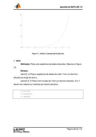 Figura
• stem
Definição: Plota uma seqüência de dados discretos. Observe a
12.
Sintaxe:
stem(Y) Plota a seqüência de dados do vetor
discreto ao longo do eixo
stem(X,Y) Plota
devem ser vetores ou matrizes de mesmo tamanho.
>> x=-4:4;
>> y=exp(x);
>> stem(y)
-2 -1
0
50
100
150
Apostila de MATLAB 7.3
Página
Figura 11 – Gráfico e
x
gerado pela função line.
Plota uma seqüência de dados discretos. Observe a
Plota a seqüência de dados do vetor Y em um domínio
discreto ao longo do eixo-x.
Plota X em função de Y em um domínio discreto.
devem ser vetores ou matrizes de mesmo tamanho.
0 1 2 3 4 5
Apostila de MATLAB 7.3
Página 46 de 114
Plota uma seqüência de dados discretos. Observe a Figura
em um domínio
em um domínio discreto. X e Y
5
 