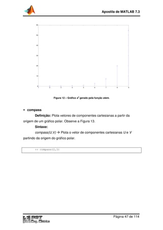 Figura
• compass
Definição: Plota vetores de componentes cartesianas a partir da
origem de um gráfico polar. Observe a
Sintaxe:
compass(U,V)
partindo da origem do gráfico polar.
>> compass(2,3)
1 2
0
10
20
30
40
50
60
Apostila de MATLAB 7.3
Página
Figura 12 – Gráfico e
x
gerado pela função stem.
Plota vetores de componentes cartesianas a partir da
origem de um gráfico polar. Observe a Figura 13.
Plota o vetor de componentes cartesianas
partindo da origem do gráfico polar.
>> compass(2,3)
3 4 5 6 7 8
Apostila de MATLAB 7.3
Página 47 de 114
Plota vetores de componentes cartesianas a partir da
Plota o vetor de componentes cartesianas U e V
9
 