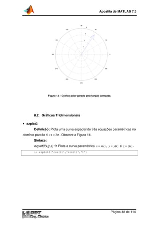 Figura 13
8.2. Gráficos Tridimensionais
• ezplot3
Definição: Plota uma curva espacial de três equações paramétricas no
domínio padrão 0 2t π< <
Sintaxe:
ezplot3(x,y,z)
>> ezplot3('cos(t)','sin(t)','t')
210
150
180
Apostila de MATLAB 7.3
Página
13 – Gráfico polar gerado pela função compass.
Gráficos Tridimensionais
Plota uma curva espacial de três equações paramétricas no
0 2π . Observe a Figura 14.
Plota a curva paramétrica ( )x x t= , y y t=
>> ezplot3('cos(t)','sin(t)','t')
1
2
3
4
30
210
60
240
90
270
120
300
150
330
0
Apostila de MATLAB 7.3
Página 48 de 114
Plota uma curva espacial de três equações paramétricas no
( )y y t e ( )z z t= .
 