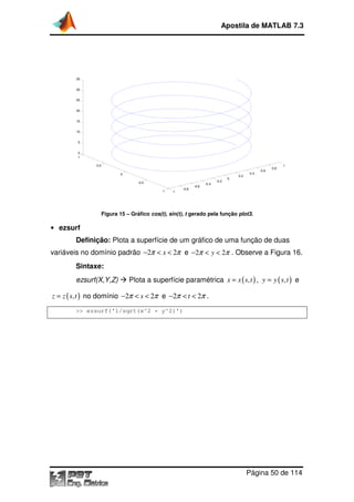 Figura 15 –
• ezsurf
Definição: Plota a superfície de um
variáveis no domínio padrão
Sintaxe:
ezsurf(X,Y,Z)
( ),z z s t= no domínio 2 2− < <
>> ezsurf('1/sqrt(x^2 + y^2)')
0
0.5
1
0
5
10
15
20
25
30
35
Apostila de MATLAB 7.3
Página
– Gráfico cos(t), sin(t), t gerado pela função plot3.
Plota a superfície de um gráfico de uma função de duas
variáveis no domínio padrão 2 2xπ π− < < e 2 2yπ π− < < . Observe a
Plota a superfície paramétrica ( ),x x s t=
2 2sπ π− < < e 2 2tπ π− < < .
>> ezsurf('1/sqrt(x^2 + y^2)')
-1
-0.8
-0.6
-0.4
-0.2
0
0.2
0.4
-1
-0.5
Apostila de MATLAB 7.3
Página 50 de 114
gráfico de uma função de duas
Observe a Figura 16.
x x s t , ( ),y y s t= e
0.6
0.8
1
 