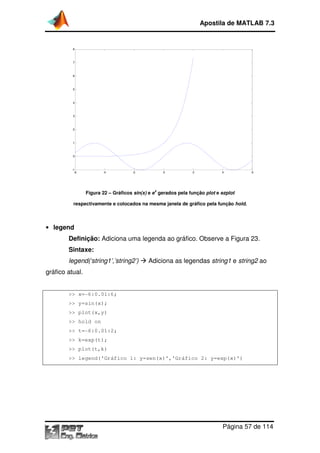 Figura 22 – Gráficos
respectivamente e colocados na mesma janela de gráfico pela função
• legend
Definição: Adiciona uma legenda ao gráfico. Observe a
Sintaxe:
legend(‘string1’,’string2’)
gráfico atual.
>> x=-6:0.01:6;
>> y=sin(x);
>> plot(x,y)
>> hold on
>> t=-6:0.01:2;
>> k=exp(t);
>> plot(t,k)
>> legend('Gráfico 1: y=sen(x)','Gráfico 2: y=exp(x)')
-6 -4
-1
0
1
2
3
4
5
6
7
8
Apostila de MATLAB 7.3
Página
Gráficos sin(x) e e
x
gerados pela função plot e ezplot
respectivamente e colocados na mesma janela de gráfico pela função
Adiciona uma legenda ao gráfico. Observe a Figura
egend(‘string1’,’string2’) Adiciona as legendas string1
6:0.01:6;
6:0.01:2;
>> legend('Gráfico 1: y=sen(x)','Gráfico 2: y=exp(x)')
-2 0 2 4
Apostila de MATLAB 7.3
Página 57 de 114
ezplot
respectivamente e colocados na mesma janela de gráfico pela função hold.
Figura 23.
e string2 ao
>> legend('Gráfico 1: y=sen(x)','Gráfico 2: y=exp(x)')
6
 
