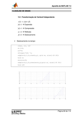 13.ANÁLISE DE SINAIS
13.1.Transformação de
( ) ( )x t x tα β→ +
1α < Expansão
1α > Compressão
0α < Reflexão
0β ≠ Deslocamento
• Deslocamento no tempo:
clear, clc, clf
x=-2:6;
y=2*x;
n0=input('n0= ');
subplot(2,1,1),stem(x,y), grid on, xlim([
hold on
xnovo=x+n0;
subplot(2,1,2),stem(xnovo,y);grid on, xlim([
hold off
-20 -15
-4
-2
0
2
4
6
8
10
12
-20 -15
-4
-2
0
2
4
6
8
10
12
Apostila de MATLAB 7.3
Página
ANÁLISE DE SINAIS
Transformação de Variável Independente
)α β
Expansão
Compressão
Reflexão
Deslocamento
Deslocamento no tempo:
clear, clc, clf
n0=input('n0= ');
subplot(2,1,1),stem(x,y), grid on, xlim([-20 20])
subplot(2,1,2),stem(xnovo,y);grid on, xlim([-20 20])
-10 -5 0 5 10 15
-10 -5 0 5 10 15
Apostila de MATLAB 7.3
Página 82 de 114
20 20])
15 20
15 20
 