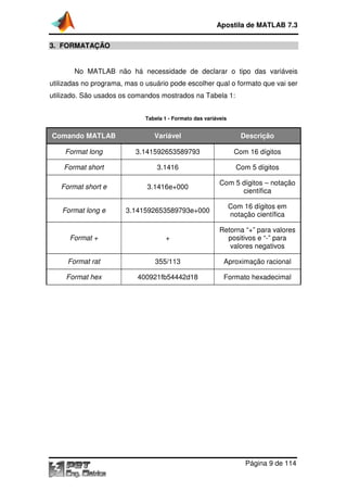 Apostila de MATLAB 7.3
Página 9 de 114
3. FORMATAÇÃO
No MATLAB não há necessidade de declarar o tipo das variáveis
utilizadas no programa, mas o usuário pode escolher qual o formato que vai ser
utilizado. São usados os comandos mostrados na Tabela 1:
Tabela 1 - Formato das variáveis
Comando MATLAB Variável Descrição
Format long 3.141592653589793 Com 16 dígitos
Format short 3.1416 Com 5 dígitos
Format short e 3.1416e+000
Com 5 dígitos – notação
científica
Format long e 3.141592653589793e+000
Com 16 dígitos em
notação científica
Format + +
Retorna “+” para valores
positivos e “-” para
valores negativos
Format rat 355/113 Aproximação racional
Format hex 400921fb54442d18 Formato hexadecimal
 