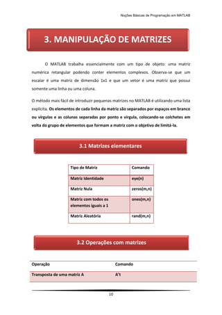 Noções Básicas de Programação em MATLAB
10
O MATLAB trabalha essencialmente com um tipo de objeto: uma matriz
numérica retangular podendo conter elementos complexos. Observa-se que um
escalar é uma matriz de dimensão 1x1 e que um vetor é uma matriz que possui
somente uma linha ou uma coluna.
O método mais fácil de introduzir pequenas matrizes no MATLAB é utilizando uma lista
explícita. Os elementos de cada linha da matriz são separados por espaços em branco
ou vírgulas e as colunas separadas por ponto e vírgula, colocando-se colchetes em
volta do grupo de elementos que formam a matriz com o objetivo de limitá-la.
Tipo de Matriz Comando
Matriz Identidade eye(n)
Matriz Nula zeros(m,n)
Matriz com todos os
elementos iguais a 1
ones(m,n)
Matriz Aleatória rand(m,n)
Operação Comando
Transposta de uma matriz A A’t
3. MANIPULAÇÃO DE MATRIZES
3.1 Matrizes elementares
3.2 Operações com matrizes
 