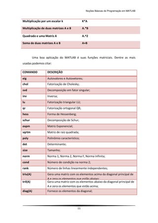Noções Básicas de Programação em MATLAB
11
Uma boa aplicação do MATLAB é suas funções matriciais. Dentre as mais
usadas podemos citar:
COMANDO DESCRIÇÃO
eig Autovalores e Autovetores;
chol Fatorização de Cholesky;
svd Decomposição em fator singular;
inv Inversa;
lu Fatorização triangular LU;
qr Fatorização ortogonal QR;
hess Forma de Hessenberg;
schur Decomposição de Schur;
expm Matriz Exponencial;
sqrtm Matriz de raiz quadrada;
poly Polinômio característico;
det Determinante;
size Tamanho;
norm Norma 1, Norma 2, Norma F, Norma Infinita;
cond Número de condição na norma 2;
rank Número de linhas linearmente independentes;
triu(A) Gera uma matriz com os elementos acima da diagonal principal de
A e zera os elementos que estão abaixo;
tril(A) Gera uma matriz com os elementos abaixo da diagonal principal de
A e zera os elementos que estão acima;
diag(A) Fornece os elementos da diagonal;
Multiplicação por um escalar k K*A
Multiplicação de duas matrizes A e B A.*B
Quadrado e uma Matriz A A.^2
Soma de duas matrizes A e B A+B
 