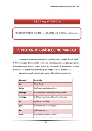 Noções Básicas de Programação em MATLAB
15
Gráficos constituem um recurso visual poderoso para a interpretação de dados.
O MATLAB dispõe de um grande número de facilidades gráficas, usadas para plotar
(gerar desenho de gráficos) através de funções e comandos. É possível obter gráficos
bidimensionais ou tridimensionais com qualquer tipo de escala e coordenada.
Alguns comandos freqüentes para plotar gráficos bidimensionais são:
Comando Descrição
plot Plotar linear
loglog Gráfico em escala logarítmica
semilogx Gráfico em escala semi-logarítmica (eixo x).
semilogy Gráfico em escala semi-logarítmica (eixo y).
fill Desenhar polígono 2D.
polar Gráfico em coordenadas polar
bar Gráfico de barras
stem Gráfico de seqüência discreta
Para calcular integrais definidas ∫ ( ) utiliza-se o comando ( ( ) ).
6.3.1 Integrais Definidas
7. PLOTANDO GRÁFICOS NO MATLAB
 
