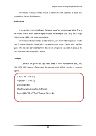 Noções Básicas de Programação em MATLAB
28
Da mesma forma podemos utilizar os comando barh, compass e stairs para
gerar outras formas de diagramas.
Gráfico Pizza
É um gráfico representado por “fatias de pizza” de tamanhos variados. Cria-se
um vetor x com os dados a serem representados. Por exemplo, x=[1 2 3 4], então x(1) é
10% da pizza, x(2) é 20%, e assim por diante.
Podemos ainda acrescentar o vetor explode, que é um vetor lógico que recebe
1 ou 0, e cada elemento é associado a um elemento do vetor x. Sendo que 1 significa
que a fatia da pizza correspondente é desenhada um pouco separada da pizza, e 0 a
fatia permanece em sua posição normal.
Exemplo:
Construir um gráfico do tipo Pizza, onde as fatias representam 32%, 20%,
20%, 12%, 16%. Separe a fatia maior das demais fatias. Utilize também o comando
legend.
x = [32 16 12 20 20];
explode= [1 0 0 0 0];
pie(x,explode);
title('Exemplo de grafico de Pizza');
legend('Um','Dois','Tres','Quatro','Cinco',4);
 