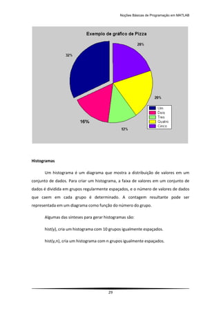 Noções Básicas de Programação em MATLAB
29
Histogramas
Um histograma é um diagrama que mostra a distribuição de valores em um
conjunto de dados. Para criar um histograma, a faixa de valores em um conjunto de
dados é dividida em grupos regularmente espaçados, e o número de valores de dados
que caem em cada grupo é determinado. A contagem resultante pode ser
representada em um diagrama como função do número do grupo.
Algumas das sínteses para gerar histogramas são:
hist(y), cria um histograma com 10 grupos igualmente espaçados.
hist(y,n), cria um histograma com n grupos igualmente espaçados.
 