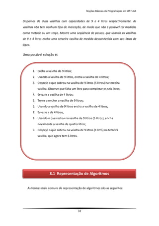 Noções Básicas de Programação em MATLAB
32
Dispomos de duas vasilhas com capacidades de 9 e 4 litros respectivamente. As
vasilhas não tem nenhum tipo de marcação, de modo que não é possível ter medidas
como metade ou um terço. Mostre uma seqüência de passos, que usando as vasilhas
de 9 e 4 litros encha uma terceira vasilha de medida desconhecida com seis litros de
água.
Uma possível solução é:
As formas mais comuns de representação de algoritmos são as seguintes:
8.1 Representação de Algoritmos
1. Encha a vasilha de 9 litros;
2. Usando a vasilha de 9 litros, encha a vasilha de 4 litros;
3. Despeje o que sobrou na vasilha de 9 litros (5 litros) na terceira
vasilha. Observe que falta um litro para completar os seis litros;
4. Esvazie a vasilha de 4 litros;
5. Torne a encher a vasilha de 9 litros;
6. Usando a vasilha de 9 litros encha a vasilha de 4 litros;
7. Esvazie a de 4 litros;
8. Usando o que restou na vasilha de 9 litros (5 litros), encha
novamente a vasilha de quatro litros;
9. Despeje o que sobrou na vasilha de 9 litros (1 litro) na terceira
vasilha, que agora tem 6 litros.
 