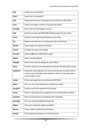 Noções Básicas de Programação em MATLAB
38
Else Usado com o comando IF
Elseif Usado com o comando IF
End Usado para terminar a execução dos comandos IF, FOR, WHILE
Error mostra mensagem e aborta a execução da função
errordlg Criar uma caixa de diálogo sem erro
Eval Excuta uma expressão MATLAB definida através de uma string
Feval Executa uma função especificada por uma string
For Repete comandos por um número de vezes especificado
Fprintf Grava dados em arquivo formatado
Fscanf Lê dados de arquivo formatado
function Define m-file tipo FUNCTION (função)
Global Define variáveis globais
Helpdlg Mostra uma caixa de diálogo de ajuda (HELP)
Input Permite requisitar (com prompt) fornecimento de dados pelo teclado
keyboard Suspende a execução de uma rotina e permite que o usuário entre e
execute novos comandos pelo teclado; a rotina é continuada após o
usuário digitar return
Lasterr Última mensagem de erro emitida pelo MATLAB
Menu Gera um menu de escolhas para entrada do usuário
margchk Verifica número de argumento da entrada
Pause Pausa na execução de um programa até ser pressionada uma tecla
pause(n) Pausa na execução de um programa de n segundos
questdlg Cria uma caixa de diálogo de perguntas
Rbbox Caixa para seleção de região em gráfico
Return Causa a saída imediata de uma função
Sprintf Grava dados formatados em uma única string
 