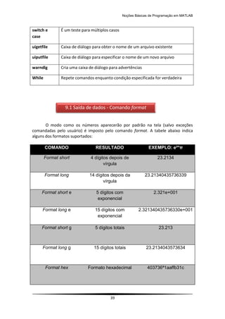 Noções Básicas de Programação em MATLAB
39
switch e
case
É um teste para múltiplos casos
uigetfile Caixa de diálogo para obter o nome de um arquivo existente
uiputfile Caixa de diálogo para especificar o nome de um novo arquivo
warndlg Cria uma caixa de diálogo para advertências
While Repete comandos enquanto condição especificada for verdadeira
O modo como os números aparecerão por padrão na tela (salvo exceções
comandadas pelo usuário) é imposto pelo comando format. A tabele abaixo indica
alguns dos formatos suportados:
COMANDO RESULTADO EXEMPLO: e²*π
Format short 4 dígitos depois de
vírgula
23.2134
Format long 14 dígitos depois da
vírgula
23.21340435736339
Format short e 5 dígitos com
exponencial
2.321e+001
Format long e 15 dígitos com
exponencial
2.321340435736330e+001
Format short g 5 dígitos totais 23.213
Format long g 15 dígitos totais 23.2134043573634
Format hex Formato hexadecimal 403736ª1aaffb31c
9.1 Saída de dados - Comando format
 