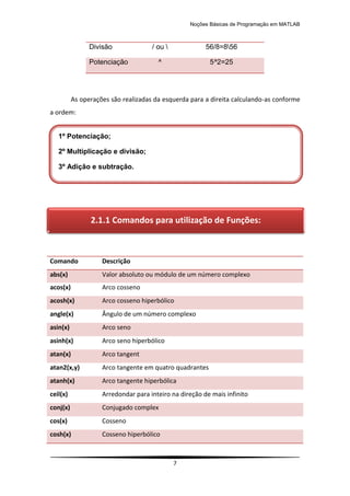 Noções Básicas de Programação em MATLAB
7
As operações são realizadas da esquerda para a direita calculando-as conforme
a ordem:
Divisão / ou  56/8=856
Potenciação ^ 5^2=25
Comando Descrição
abs(x) Valor absoluto ou módulo de um número complexo
acos(x) Arco cosseno
acosh(x) Arco cosseno hiperbólico
angle(x) Ângulo de um número complexo
asin(x) Arco seno
asinh(x) Arco seno hiperbólico
atan(x) Arco tangent
atan2(x,y) Arco tangente em quatro quadrantes
atanh(x) Arco tangente hiperbólica
ceil(x) Arredondar para inteiro na direção de mais infinito
conj(x) Conjugado complex
cos(x) Cosseno
cosh(x) Cosseno hiperbólico
2.1.1 Comandos para utilização de Funções:
1º Potenciação;
2º Multiplicação e divisão;
3º Adição e subtração.
 