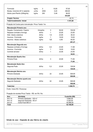 23
Formicida                            kg/ha       3            19,00            57,00
Mudas, Incluindo 20 % replantio      un/ha       2000          0,24           480,00
Adubo para Plantio (200kg/há)        kg/ha       200           0,48            96,00
                                                                              633,00
Projeto Técnico                                                                     42,15
Total Investimento Inicial                                                       1.727,20

Projeção de Custos para manutenção Pinus Taeda / ha

Manutenção Primeiro ano
Roçada / Coroamento / Capina                 Hmaq/ha    3             50,00            150,00
Repasse combate a formiga                     dh/ha     1             23,95            23,95
Distr. Adubo cobertura                        dh/ha     1,6           23,95            38,32
Insumos - Formicida                           kg/ha     1             19,00            19,00
Insumos - Adubo cobertura                     kg/ha     125           0,48             60,00
                                                                                       291,27
Manutenção Segundo ano
Repasse combate a Formiga                     dh/ha     0,5           23,95            11,98
Insumos - Formicida                           kg/ha     1             19,00            19,00
Controle serrador                             dh/ha     1             23,95            23,95
                                                                                       54,93
Manutenção Quarto Ano
Primeira Poda                                 dh/ha     3             23,95            71,85
                                                                                       71,85
Manutenção Sexto Ano
Segunda Poda                                  dh/ha     5,3           23,95            126,94
                                                                                       126,94
Manutenção Décimo ano
Primeiro Desbaste                             dh/ha     22            23,95            526,90
                                                                                       526,90
Manutenção Décimo quarto ano
Segundo Desbaste                              dh/ha     22            23,95            526,90
                                                                                       526,90
Total (ha)                                                                        1.598,79
Fonte: Caixa RS / Floracoop

Projeção de receitas Pinus Taeda – R$ em Pé / Ha
Ano             Atividade                                                     Custo/Ha (R$)
Ano 10          Primeiro Desbaste - 105 m³                                       5.880,00
Ano 14          Segundo Desbaste - 95 m³                                         5.320,00
Ano 21          Corte Final 390 m³                                              30,996,00
Total                                                                           42.166,00




Estudo de caso – Expansão de uma fábrica de cimento
____________________________________________________________________________________________
GESTÃO FINANCEIRA                                                          Prof.ª Luciana Ferraz
 