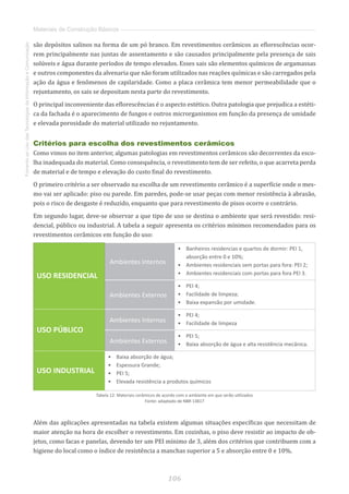 106
FomentoaoUsodasTecnologiasdaInformaçãoeComunicação
Materiais de Construção Básicos
são depósitos salinos na forma de um pó branco. Em revestimentos cerâmicos as eflorescências ocor-
rem principalmente nas juntas de assentamento e são causados principalmente pela presença de sais
solúveis e água durante períodos de tempo elevados. Esses sais são elementos químicos de argamassas
e outros componentes da alvenaria que não foram utilizados nas reações químicas e são carregados pela
ação da água e fenômenos de capilaridade. Como a placa cerâmica tem menor permeabilidade que o
rejuntamento, os sais se depositam nesta parte do revestimento.
O principal inconveniente das eflorescências é o aspecto estético. Outra patologia que prejudica a estéti-
ca da fachada é o aparecimento de fungos e outros microrganismos em função da presença de umidade
e elevada porosidade do material utilizado no rejuntamento.
Critérios para escolha dos revestimentos cerâmicos
Como vimos no item anterior, algumas patologias em revestimentos cerâmicos são decorrentes da esco-
lha inadequada do material. Como consequência, o revestimento tem de ser refeito, o que acarreta perda
de material e de tempo e elevação do custo final do revestimento.
O primeiro critério a ser observado na escolha de um revestimento cerâmico é a superfície onde o mes-
mo vai ser aplicado: piso ou parede. Em paredes, pode-se usar peças com menor resistência à abrasão,
pois o risco de desgaste é reduzido, enquanto que para revestimento de pisos ocorre o contrário.
Em segundo lugar, deve-se observar a que tipo de uso se destina o ambiente que será revestido: resi-
dencial, público ou industrial. A tabela a seguir apresenta os critérios mínimos recomendados para os
revestimentos cerâmicos em função do uso:
USO RESIDENCIAL
Ambientes Internos
•	 Banheiros residencias e quartos de dormir: PEI 1,
absorção entre 0 e 10%;
•	 Ambientes residenciais sem portas para fora: PEI 2;
•	 Ambientes residenciais com portas para fora PEI 3.
Ambientes Externos
•	 PEI 4;
•	 Facilidade de limpeza;
•	 Baixa expansão por umidade.
USO PÚBLICO
Ambientes Internos
•	 PEI 4;
•	 Facilidade de limpeza
Ambientes Externos
•	 PEI 5;
•	 Baixa absorção de água e alta resistência mecânica.
USO INDUSTRIAL
•	 Baixa absorção de água;
•	 Espessura Grande;
•	 PEI 5;
•	 Elevada resistência a produtos químicos
Tabela 12: Materiais cerâmicos de acordo com o ambiente em que serão utilizados
Fonte: adaptado de NBR 13817
Além das aplicações apresentadas na tabela existem algumas situações específicas que necessitam de
maior atenção na hora de escolher o revestimento. Em cozinhas, o piso deve resistir ao impacto de ob-
jetos, como facas e panelas, devendo ter um PEI mínimo de 3, além dos critérios que contribuem com a
higiene do local como o índice de resistência a manchas superior a 5 e absorção entre 0 e 10%.
 