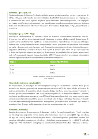 139
SistemaUniversidadeAbertadoBrasil-UAB|IFSul-rio-grandense
Unidade E
Cimento Tipo IV (CP IV):
Também chamado de Cimento Portland pozolânico, possui adição de pozolana em teores que variam de
15% a 50%, que conferem alta impermeabilidade e durabilidade às misturas em que são empregados.
É recomendado para obras expostas à ação de águas correntes e ambientes agressivos. Em longo pra-
zo, eleva a resistência mecânica de concretos, quando os mesmo são comparados a concretos similares
feitos com cimento comum. É fabricado nas classes de resistência de 25 Mpa e 32 Mpa, de acordo com a
NBR 5736.
Cimento Tipo V (CP V - ARI):
Este tipo de cimento confere alta resistência inicial nas primeiras idades dos concretos onde é aplicado.
O cimento tipo ARI ou alta resistência inicial, não possui nenhuma adição especial. A capacidade de
desenvolver a resistência mais rápido que os demais cimentos é resultado do processo de fabricação
diferenciado, principalmente quanto à composição do clinker, que possui um percentual diferenciado
de argila, e à moagem do material, que é mais fina quando comparada aos demais cimentos. Como con-
sequência, a hidratação ocorre de maneira mais rápida. É indicado para obras em que seja necessária
a desforma rápida do concreto, na confecção de elementos pré-moldados, blocos, postes, tubos, entre
outros. A norma que trata deste tipo de cimento é a NBR 5733, que estabelece a resistência mínima para
ensaios específicos com este tipo de cimento, conforme tabela abaixo:
Idade Resistência Mínima
1 dia 14 MPa
3 dias 24 MPa
7 dias 34 MPa
Tabela 2: Resistência mínima para ensaios específicos
Fonte: NBR 5733
Cimento Resistente a Sulfatos (RS):
De acordo com a ABCP, qualquer dos cimentos já estudados pode ser resistente a sulfatos, desde que se
enquadre em alguns requisitos como teor do componente químico C3A do clinker inferior a 8% e teor de
adições carbonáticas de no máximo 5%. Os cimentos do tipo alto-forno também podem ser resistentes a
sulfatos quando contiverem entre 60% e 70% de escória granulada de alto-forno, em massa. Os cimen-
tos do tipo pozolânico que contiverem entre 25% e 40% de material pozolânico em massa também apre-
sentam comportamento satisfatório quando expostos à ação de águas sulfatadas. O cimento resistente
a sulfatos é recomendado para uso em redes de esgotos de águas servidas ou industriais, água do mar e
em alguns tipos de solos, ambientes onde este agente agressivo pode estar presente.
Cimento Aluminoso:
Resulta do cozimento de uma mistura de bauxita e calcário. De acordo com Oliveira (2008) este tipo
de cimento possui pega lenta, porém, alcança altas resistências em pouco tempo (31,5 Mpa em 2 dias;
40 Mpa em 28 dias). A reação de hidratação é intensa e desenvolve grandes quantidades de calor. Sua
principal utilização é como cimento refratário, resistindo a temperaturas superiores a 1.200ºC, podendo
chegar a 1.400°C em misturas com agregados convenientemente escolhidos. Não é fabricado no Brasil.
 