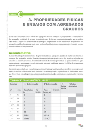 61
SistemaUniversidadeAbertadoBrasil-UAB|IFSul-rio-grandense
Unidade C
Assim como foi comentado no estudo dos agregados miúdos, conhecer as propriedades e características
dos agregados graúdos é de grande importância para definir os usos mais adequados que se podem
fazer deles. A seguir são apresentadas as principais propriedades físicas e os índices de qualidade dos
agregados graúdos, dos quais grande parte também é avaliada por meio de ensaios previstos em normas
técnicas, definidas anteriormente.
Granulometria
O procedimento para determinação da granulometria de agregados graúdos é muito semelhante ao
processo dos agregados miúdos. As diferenças principais são as aberturas das peneiras utilizadas e o
tamanho da amostra peneirada. Relembrando a tabela da norma, apresentada na granulometria de agre-
gados miúdos, a amostra para peneiramento de agregado graúdo varia entre 3 e 30 kg, dependendo do
diâmetro máximo do agregado.
A seguir, é apresentado um exemplo de granulometria de agregado graúdo, seguindo o mesmo procedi-
mento já visto no item anterior desta unidade. A planilha apresenta a quantidade de amostra em massa
que ficou retida em cada peneira, para as duas determinações (sequências de peneiramento) e a soma
total.
COMPOSIÇÃO GRANULOMÉTRICA - NBR 7217
Peneiras 1ª Determinação 2ª Determinação %
Retida
Média
% Retida
Acumulada
nº mm Peso Retido
(g)
%
Retida
Peso
Retido (g)
% Retida
3’’ 76 0 0
2 1/2’’ 64 0 0
2’’ 50 0 0
1 1/2’’ 38 0 0
1 1/4’’ 32 0 0
1’’ 25 33 25
3/4’’ 19 317,8 421,4
1/2’’ 12,5 7258,9 7376,1
3. PROPRIEDADES FÍSICAS
E ENSAIOS COM AGREGADOS
GRAÚDOS
UNIDADE
C
 
