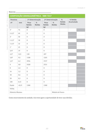 77
SistemaUniversidadeAbertadoBrasil-UAB|IFSul-rio-grandense
Unidade C
Material:_______________________________________________________
COMPOSIÇÃO GRANULOMÉTRICA - NBR 7217
Peneiras 1ª Determinação 2ª Determinação %
Retida
Média
% Retida
Acumuladanº mm Peso
Retido
(g)
%
Retida
Peso
Retido
(g)
%
Retida
3” 76 0 0
2 1/2” 64 0 0
2” 50 0 0
1 1/2” 38 0 0
1 1/4” 32 0 0
1” 25 0 0
3/4” 19 0 0
1/2” 12,5 138 207
3/8” 9,5 1180 1265
1/4” 6,3 4956 4727
4 4,8 2428 2531
8 2,4 0 0
16 1,2 0 0
30 0,6 0 0
50 0,3 0 0
100 0,15 0 0
Fundo 0,15 1380 1300
TOTAL
Diâmetro Maximo: Módulo de Finura:
Como encerramento da unidade, voce tem agora a oportunidade de tirar suas dúvidas.
 