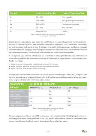 101
SistemaUniversidadeAbertadoBrasil-UAB|IFSul-rio-grandense
Unidade D
GRUPO GRAU DE ABSORÇÃO USOS RECOMENDADOS
Ia 0% a 0,5% Pisos e paredes
Ib 0,5% a 3,0% Pisos, paredes, piscinas e saunas.
IIa 3,0% a 6,0% Pisos, paredes e piscinas.
IIb 6% a 10% Pisos e paredes.
III Maior que 10% Paredes.
Tabela 6: Materiais cerâmicos de acordo com o grau de absorção
Fonte: adaptado de NBR 13817
Quanto menor a absorção de água maior é a resistência do revestimento cerâmico contra quebra, fis-
suração da camada esmaltada, descolamento, entre outras patologias. Essa caraterística é muito im-
portante em locais onde exista o risco de choques e variações de temperatura e umidade. A execução
de um revestimento com peças de elevada porosidade em um ambiente úmido possivelmente levará ao
surgimento de patologias, entre as quais podemos destacar o descolamento das peças.
A absorção de água também está relacionada ao método de fabricação utilizado para confeccionar o
revestimento cerâmico. De acordo com o método de fabricação, os revestimentos cerâmicos são classi-
ficados em 3 tipos:
•	 Placas cerâmicas extrusadas (A): produzidas por processos de extrusão;
•	 Placas cerâmicas prensadas (B): produzidas por processos de prensagem;
•	 Placas cerâmicas produzidas por outros processos (C).
Ao especificar o material deve-se utilizar uma codificação recomendada pela NBR 13817, composta pela
letra correspondente ao processo de fabricação (A, B ou C) acompanhada da nomenclatura correspon-
dente ao grupo de absorção, conforme a tabela abaixo:
ABSORÇÃO DE
ÁGUA (%)
MÉTODOS DE FABRICAÇÃO
EXTRUDADO (A) PRENSADO (B) OUTROS (C)
Menor que 0,5% AI BIa CI
0,5% a 3,0% BIb
3,0% a 6,0% AIIa BIIa CIIa
6,0% a 10,0% AIIb BIIb CIIb
Maior que 10,0% AIII BIII CIII
Tabela 7: Nomenclatura de acordo com o grau de absorção
Fonte: adaptado de NBR 13817
Assim, uma peça especificada como AIIb corresponde a um revestimento produzido por processo de ex-
trusão (A) e que possui absorção entre 6 e 10% (IIb). Alguns revestimentos cerâmicos também recebem
nomes específicos em função do grau de absorção, conforme a tabela a seguir:
 