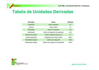 Introdução à Mecânica dos Fluidos: Conceitos e Sistema Internacional de ...