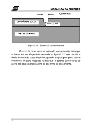 1,5 mm máx.


     CORDÃO DE SOLDA
                                    1,0 - 2,0 mm



      METAL DE BASE




                Figura 2.11 - Entalhe do cordão de solda

         O corpo de prova deve ser colocado, com o cordão virado pa-
ra baixo, em um dispositivo mostrado na figura 2.12, que permite a
flexão limitada do corpo de prova, quando atingido pelo peso caindo
livremente. O apoio mostrado na figura 2.13 garante que o corpo de
prova não seja solicitado acima de seu limite de escoamento.




14
 