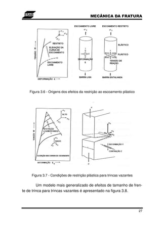 Figura 3.6 - Origens dos efeitos da restrição ao escoamento plástico




     Figura 3.7 - Condições de restrição plástica para trincas vazantes

         Um modelo mais generalizado de efeitos de tamanho de fren-
te de trinca para trincas vazantes é apresentado na figura 3.8.




                                                                           27
 