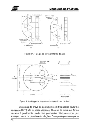 Figura 3.17 - Corpo de prova em forma de arco




        Figura 3.18 - Corpo de prova compacto em forma de disco

       Os corpos de prova de dobramento em três apoios [SE(B)] e
compacto [C(T)] são os mais utilizados. O corpo de prova em forma
de arco é geralmente usado para geometrias cilíndricas como, por
exemplo, vasos de pressão e tubulações. O corpo de prova compacto
40
 