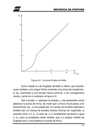 Figura 4.2 - Curva de Projeto de Wells

        Outro modelo é o de Dugdale, Burdekin e Stone, que conside-
raram também uma chapa infinita contendo uma trinca de comprimen-
to 2a, submetida a uma tensão trativa uniforme σ em carregamento
remoto, conforme é mostrado na figura 4.3.
        Sob a tensão σ, aplicada na direção y, são produzidas zonas
plásticas na ponta da trinca, de modo que a trinca virtual passa a ter
comprimento 2a1, é circundada por um campo de tensões elásticas e
também por um campo de tensões trativas internas de magnitude σb
atuando entre a e a1. O valor de σb é considerado constante e igual
a σLE para os propósitos deste modelo, que é o próprio modelo de
Dugdale para a zona plástica na ponta da trinca.
                                                                    51
 