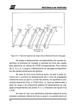 Figura 4.4 - Tipos de registros de carga versus deslocamento do clip-gage

        As cargas e deslocamentos correspondentes aos eventos es-
pecíficos no processo de iniciação e extensão da trinca são usados
para determinar os valores de CTOD correspondentes. Para valores
de δc, δu e δm, a carga e o deslocamento do clip-gage corresponden-
tes são obtidos diretamente dos gráficos.
        No caso de uma curva contínua suave, na qual a carga au-
menta com o aumento do deslocamento até o início de propagação
instável da trinca ou pop-in, e onde não ocorreu um significativo cres-
cimento estável da trinca, o CTOD crítico, δc, deve ser determinado a
partir da carga e da componente plástica do deslocamento do clip-
gage correspondentes aos pontos Pc e vc mostrados nas figuras 4.5a
e 4.5b.
       No caso em que uma significativa extensão estável da trinca
precede a extensão instável da trinca ou pop-in, ou quando ocorre um

56
 