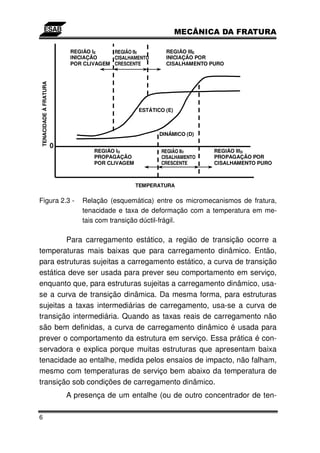 REGIÃO IE    REGIÃO IIE        REGIÃO IIIE
                            INICIAÇÃO    CISALHAMENTO      INICIAÇÃO POR
                            POR CLIVAGEM CRESCENTE         CISALHAMENTO PURO
TENACIDADE À FRATURA




                                                  ESTÁTICO (E)



                                                         DINÂMICO (D)

                       0
                                   REGIÃO ID             REGIÃO IID      REGIÃO IIID
                                   PROPAGAÇÃO            CISALHAMENTO    PROPAGAÇÃO POR
                                   POR CLIVAGEM          CRESCENTE       CISALHAMENTO PURO



                                                  TEMPERATURA

Figura 2.3 -                   Relação (esquemática) entre os micromecanismos de fratura,
                               tenacidade e taxa de deformação com a temperatura em me-
                               tais com transição dúctil-frágil.

        Para carregamento estático, a região de transição ocorre a
temperaturas mais baixas que para carregamento dinâmico. Então,
para estruturas sujeitas a carregamento estático, a curva de transição
estática deve ser usada para prever seu comportamento em serviço,
enquanto que, para estruturas sujeitas a carregamento dinâmico, usa-
se a curva de transição dinâmica. Da mesma forma, para estruturas
sujeitas a taxas intermediárias de carregamento, usa-se a curva de
transição intermediária. Quando as taxas reais de carregamento não
são bem definidas, a curva de carregamento dinâmico é usada para
prever o comportamento da estrutura em serviço. Essa prática é con-
servadora e explica porque muitas estruturas que apresentam baixa
tenacidade ao entalhe, medida pelos ensaios de impacto, não falham,
mesmo com temperaturas de serviço bem abaixo da temperatura de
transição sob condições de carregamento dinâmico.
                           A presença de um entalhe (ou de outro concentrador de ten-

6
 