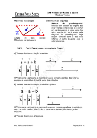 ETE Rubens de Farias E Souza
                                                    Mecânica Técnica


Método da triangulação                    extremidade do segundo)
                                                Método        do     paralelogramo:
                                                consiste em colocar as origens dos
                                                dois vetores coincidentes e construir
                                                um paralelogramo; o vetor soma (ou
                                                vetor resultante) será dado pela
                                                diagonal do paralelogramo cuja
                                                origem coincide com a dos dois
Adição     de     dois           vetores:
                                                vetores. A outra diagonal será o
Método do paralelogramo
                                                vetor diferença.


    10.5.       CASOS PARTICULARES DE ADIÇÃO DE FORÇAS

a) Vetores de mesma direção e sentido:

        →          →         →
         s =a +b
     →            →          →
      s =a +b
O Vetor soma s apresenta a mesma direção e o mesmo sentido dos vetores
parcelas e seu módulo é igual à soma dos módulos.

b) Vetores de mesma direção e sentidos opostos.
         →          →        →
         s =a+b
       →           →             →
       s =a −b
O Vetor soma s apresenta a mesma direção dos vetores parcelas e o sentido do
vetor de maior módulo. O módulo do vetor soma é dado pela diferença dos
módulos.

c) Vetores de direções ortogonais



Prof. Helio Canavesi Filho                                               Página 21 de 35
 