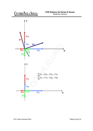 ETE Rubens de Farias E Souza
                                    Mecânica Técnica




Prof. Helio Canavesi Filho                             Página 23 de 35
 