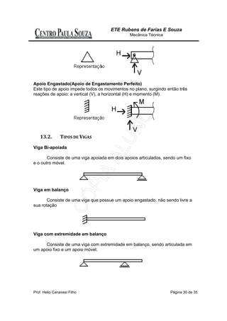 ETE Rubens de Farias E Souza
                                               Mecânica Técnica




Apoio Engastado(Apoio de Engastamento Perfeito)
Este tipo de apoio impede todos os movimentos no plano, surgindo então três
reações de apoio: a vertical (V), a horizontal (H) e momento (M).




    13.2.       TIPOS DE VIGAS

Viga Bi-apoiada

       Consiste de uma viga apoiada em dois apoios articulados, sendo um fixo
e o outro móvel.




Viga em balanço

       Consiste de uma viga que possue um apoio engastado, não sendo livre a
sua rotação




Viga com extremidade em balanço

     Consiste de uma viga com extremidade em balanço, sendo articulada em
um apoio fixo e um apoio móvel.




Prof. Helio Canavesi Filho                                        Página 30 de 35
 