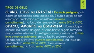 TIPOS DE GELO

M
E
T

CLARO, LISO ou CRISTAL: É o mais perigoso pois
adere às superfícies com facilidade. É duro e difícil de ser
removido. Predomina em ar instável (nuvens
cumuliformes), na faixa de temperatura entre 0ºC e -10ºC.
OPACO, AMORFO ou ESCARCHA: Formado por
minúsculos cristais de gelo, é semelhante a gelo formado
nas paredes internas dos refrigeradores domésticos. É mais
leve e menos aderente, sendo fácil a sua remoção.
Ocorre em ar instável (nuvens estratiformes), na faixa de
temperatura entre 0ºC e -10ºC, e em nuvens
cumuliformes, na faixa entre -10ºC e -20ºC.

 