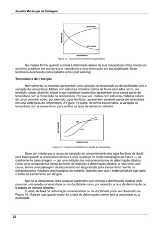 Apostila Metalurgia da Soldagem
22
Figura 12 - Curva de encruamento (esquemática)
Da mesma forma, quando o metal é deformado abaixo de sua temperatura crítica ocorre um
aumento gradativo em sua dureza e resistência e uma diminuição em sua ductilidade. Esse
fenômeno éconhecido como trabalho a frio (cold working).
Temperatura de transição
Normalmente os materiais apresentam uma variação de tenacidade ou de ductilidade com a
variação da temperatura. Metais com estrutura cristalina cúbica de faces centradas como, por
exemplo, cobre, alumínio, níquel e aço inoxidável austenítico apresentam uma queda suave de
tenacidade com a diminuição da temperatura. Por sua vez, metais com estrutura cristalina cúbica
de corpo centrado como, por exemplo, aços ferríticos, apresentam sensível queda em tenacidade
em uma certa faixa de temperatura. A Figura 13 ilustra, de forma esquemática, a variação de
tenacidade com a temperatura, para ambos os tipos de estrutura cristalina.
Figura 13 - Curvas de ductilidade em função da temperatura
Deve ser notado que a causa da transição do comportamento dos aços ferríticos de dúctil
para frágil quando a temperatura diminui é uma mudança no modo metalúrgico de fratura — de
cisalhamento para clivagem — por uma inibição dos micromecanismos de deformação plástica.
Como uma consequência desse aumento da restrição à deformação plástica, e não como uma
causa, temos uma passagem de escoamento em larga escala para escoamento restrito no
comportamento mecânico macroscópico do material, fazendo com que o material frature logo após
o limite de escoamento ser atingido.
Não só a temperatura, mas qualquer parâmetro que restrinja a deformação plástica pode
provocar uma queda na tenacidade ou na ductilidade como, por exemplo, a taxa de deformação ou
o estado de tensões reinante.
O efeito da taxa de deformação na tenacidade ou na ductilidade pode ser observado na
Figura 14. Nota-se que, quanto maior for a taxa de deformação, menor será a tenacidade ou a
ductilidade.
 