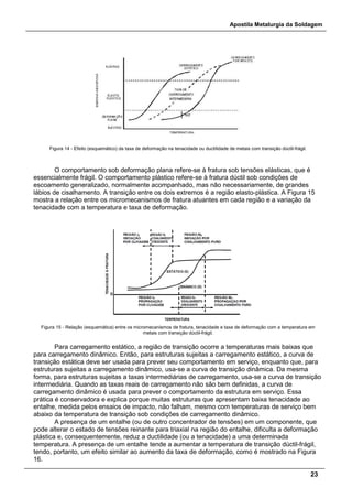 Apostila Metalurgia da Soldagem
23
Figura 14 - Efeito (esquemático) da taxa de deformação na tenacidade ou ductilidade de metais com transição dúctil-frágil.
O comportamento sob deformação plana refere-se à fratura sob tensões elásticas, que é
essencialmente frágil. O comportamento plástico refere-se à fratura dúctil sob condições de
escoamento generalizado, normalmente acompanhado, mas não necessariamente, de grandes
lábios de cisalhamento. A transição entre os dois extremos é a região elasto-plástica. A Figura 15
mostra a relação entre os micromecanismos de fratura atuantes em cada região e a variação da
tenacidade com a temperatura e taxa de deformação.
Figura 15 - Relação (esquemática) entre os micromecanismos de fratura, tenacidade e taxa de deformação com a temperatura em
metais com transição dúctil-frágil.
Para carregamento estático, a região de transição ocorre a temperaturas mais baixas que
para carregamento dinâmico. Então, para estruturas sujeitas a carregamento estático, a curva de
transição estática deve ser usada para prever seu comportamento em serviço, enquanto que, para
estruturas sujeitas a carregamento dinâmico, usa-se a curva de transição dinâmica. Da mesma
forma, para estruturas sujeitas a taxas intermediárias de carregamento, usa-se a curva de transição
intermediária. Quando as taxas reais de carregamento não são bem definidas, a curva de
carregamento dinâmico é usada para prever o comportamento da estrutura em serviço. Essa
prática é conservadora e explica porque muitas estruturas que apresentam baixa tenacidade ao
entalhe, medida pelos ensaios de impacto, não falham, mesmo com temperaturas de serviço bem
abaixo da temperatura de transição sob condições de carregamento dinâmico.
A presença de um entalhe (ou de outro concentrador de tensões) em um componente, que
pode alterar o estado de tensões reinante para triaxial na região do entalhe, dificulta a deformação
plástica e, consequentemente, reduz a ductilidade (ou a tenacidade) a uma determinada
temperatura. A presença de um entalhe tende a aumentar a temperatura de transição dúctil-frágil,
tendo, portanto, um efeito similar ao aumento da taxa de deformação, como é mostrado na Figura
16.
 