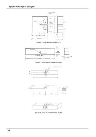 Apostila Metalurgia da Soldagem
30
Figura 26 - Corpo de prova compacto [C(T)]
Figura 27 - Corpo de prova preferencial [SE(B)]
Figura 28 - Corpo de prova subsidiário [SE(B)]
 