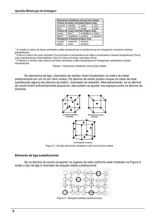 Apostila Metalurgia da Soldagem
8
Estruturas cristalinas comuns dos metais
Cúbico de faces centradas [Figura 3(a)]
alumínio cobalto1
cobre ouro
ferro2
chumbo níquel prata
Cúbico de corpo centrado [Figura 3(b)]
cromo ferro2
molibdênio nióbio
titânio3
tungstênio vanádio zircônio3
Hexagonal compacto [Figura 3(c)]
cobalto1
titânio3
magnésio
zinco
estanho
zircônio3
1
O cobalto é cúbico de faces centradas a altas temperaturas e transforma-se em hexagonal compacto a baixas
temperaturas.
2
O ferro é cúbico de corpo centrado (Fe-d) próximo à temperatura de fusão e novamente a baixas temperaturas (Fe-a),
mas a temperaturas intermediárias o ferro é cúbico de faces centradas (Fe-g).
3
O titânio e o zircônio são cúbicos de faces centradas a altas temperaturas e hexagonais compactos a baixas
temperaturas.
Tabela I - Estruturas cristalinas comuns dos metais
Os elementos de liga, chamados de solutos, ficam localizados na matriz do metal
predominante em um ou em dois modos. Os átomos de soluto podem ocupar os sítios da rede
substituindo alguns dos átomos da matriz, chamados de solvente. Alternativamente, se os átomos
de soluto forem suficientemente pequenos, eles podem se ajustar nos espaços entre os átomos do
solvente.
Figura 3 - As três estruturas cristalinas mais comuns dos metais
Elemento de liga substitucional
Se os átomos do soluto ocuparem os lugares da rede conforme está mostrado na Figura 4,
então o tipo de liga é chamado de solução sólida substitucional.
Figura 4 - Soluções sólidas substitucionais
 