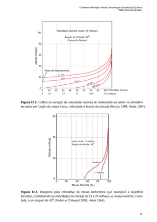 Figura II.3. Diagrama para estimativa da massa meteoritica que alcançará a superfície
terrestre, considerando-se velocidades de entrada de 12 e 24 milhas/s, e massa inicial de 1 tone-
lada, a um ângulo de 45o (Norton e Chitwood 2008, Heide 1964).
Massa inicial: 1 tonelada
Ângulo de entrada: 45
o
Altitude(milhas)
Massa Mantida (%)
0 20 40 60 80 100
60
40
20
0
24 milhas/s
12 milhas/s
Figura II.2. Gráfico da variação da velocidade cósmica do meteoróide ao entrar na atmosfera
terrestre em função da massa inicial, velocidade e ângulo de entrada (Norton 1994, Heide 1964).
50
40
30
20
10
0
0 2,4 7,2 12 16,8 21,6 milhas/s
0 10 20 30 40 50 60 70 80 90% Velocidade Cósmica
Altitude(milhas)
Velocidade Cósmica Inicial: 24 milhas/s
Ângulo de Entrada: 90o
(Meteorito Férreo)
Ponto de Retardamento
0,1 ton
1 ton
10 ton
100 ton
1000 ton
O Meteorito Bendegó: História, Mineralogia e Classificação Química
Wilton Pinto de Carvalho
18
 
