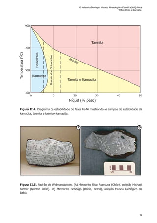 10 20 30 40 500
Níquel (% peso)
Temperatura(oC)
900
700
500
300
Kamacita
Taenita
Taenita e Kamacita
Hexaedritos
Ataxitos
MaioriadosOctaedritos
Figura II.4. Diagrama de estabilidade de fases Fe-Ni mostrando os campos de estabilidade da
kamacita, taenita e taenita+kamacita.
A B
Figura II.5. Padrão de Widmanstatten. (A) Meteorito Rica Aventura (Chile), coleção Michael
Farmer (Norton 2008). (B) Meteorito Bendegó (Bahia, Brasil), coleção Museu Geológico da
Bahia.
O Meteorito Bendegó: História, Mineralogia e Classificação Química
Wilton Pinto de Carvalho
28
 