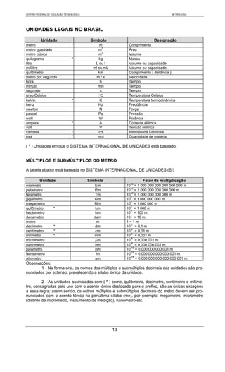 CENTRO FEDERAL DE EDUCAÇÃO TECNOLÓGICA                                               METROLOGIA




UNIDADES LEGAIS NO BRASIL
          Unidade                         Símbolo                         Designação
metro                           *              m            Comprimento
metro quadrado                                m2            Área
metro cúbico                                  m3            Volume
quilograma                      *             kg            Massa
litro                                       L ou l          Volume ou capacidade
mililitro                                  ml ou mL         Volume ou capacidade
quilômetro                                    km            Comprimento ( distância )
metro por segundo                            m/s            Velocidade
hora                                           h            Tempo
minuto                                        min           Tempo
segundo                         *              s            Tempo
grau Celsius                                  °C            Temperatura Celsius
kelvin                          *              K            Temperatura termodinâmica
hertz                                         Hz            Freqüência
newton                                         N            Força
pascal                                        Pa            Pressão
watt                                          W             Potência
ampère                          *              A            Corrente elétrica
volt                                           V            Tensão elétrica
candela                         *             cd            Intensidade luminosa
mol                             *             mol           Quantidade de matéria

( * ) Unidades em que o SISTEMA INTERNACIONAL DE UNIDADES está baseado.


MÚLTIPLOS E SUBMÚLTIPLOS DO METRO

A tabela abaixo está baseada no SISTEMA INTERNACIONAL DE UNIDADES (SI)

         Unidade                         Símbolo                    Fator de multiplicação
exametro                                   Em              1018 = 1 000 000 000 000 000 000 m
petametro                                  Pm              1015 = 1 000 000 000 000 000 m
terametro                                  Tm              1012 = 1 000 000 000 000 m
gigametro                                  Gm              109 = 1 000 000 000 m
megametro                                  Mm              106 = 1 000 000 m
quilômetro         *                        km             103 = 1 000 m
hectometro                                  hm             102 = 100 m
decametro                                  dam             101 = 10 m
metro                                        m             1=1m
decímetro          *                       dm              10-1 = 0,1 m
centímetro         *                        cm             10-2 = 0,01 m
milímetro          *                       mm              10-3 = 0,001 m
micrometro                                 μm              10-6 = 0,000 001 m
nanometro                                   nm             10-9 = 0,000 000 001 m
picometro                                   pm             10-12 = 0,000 000 000 001 m
femtometro                                  fm             10-15 = 0,000 000 000 000 001 m
attometro                                   am             10-18 = 0,000 000 000 000 000 001 m
Observações:
        1 - Na forma oral, os nomes dos múltiplos e submúltiplos decimais das unidades são pro-
nunciados por extenso, prevalecendo a sílaba tônica da unidade.

          2 - As unidades assinaladas com ( * ) como, quilômetro, decímetro, centímetro e milíme-
tro, consagradas pelo uso com o acento tônico deslocado para o prefixo, são as únicas exceções
a essa regra; assim sendo, os outros múltiplos e submúltiplos decimais do metro devem ser pro-
nunciados com o acento tônico na penúltima sílaba (me), por exemplo: megametro, micrometro
(distinto de micrômetro, instrumento de medição), nanometro etc.




                                                      13
 
